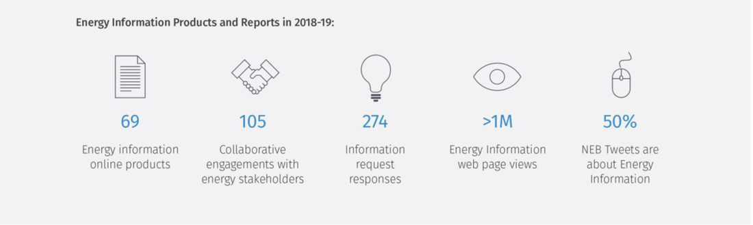 Energy Information Products and Reports in 2018&ndash;19