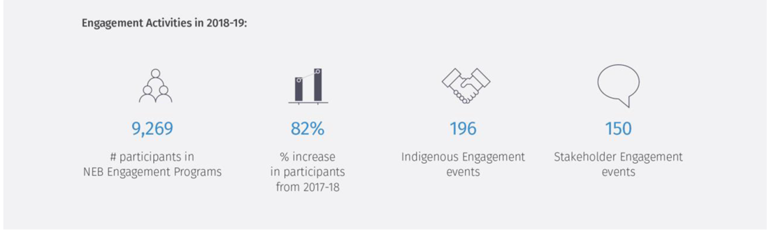 Engagement Activities in 2018&ndash;19
