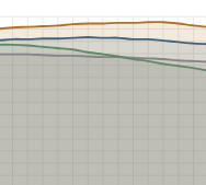 Graphique à barres multicolores, indiquant une tendance à la baisse