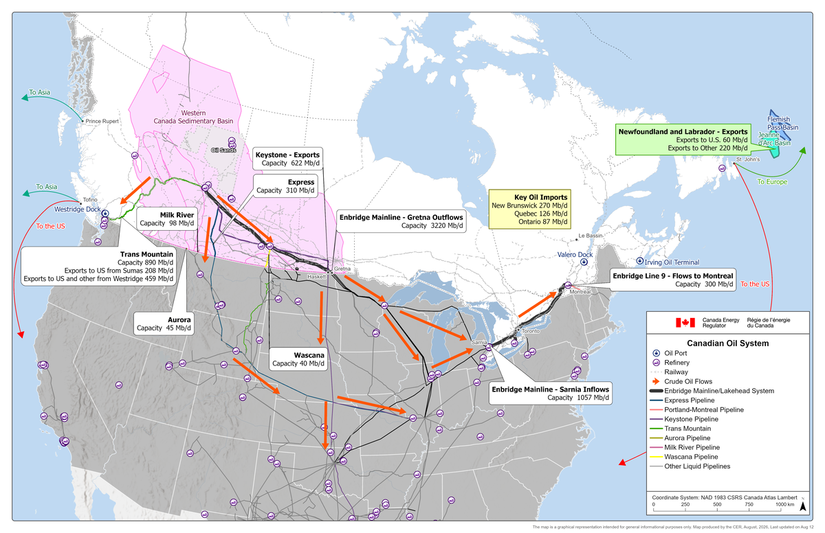 Canadian crude oil system