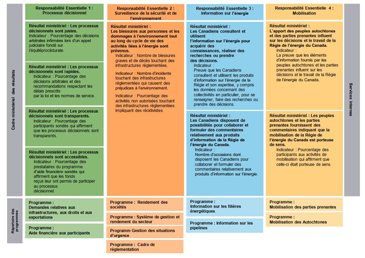 Cadre de présentation de rapports